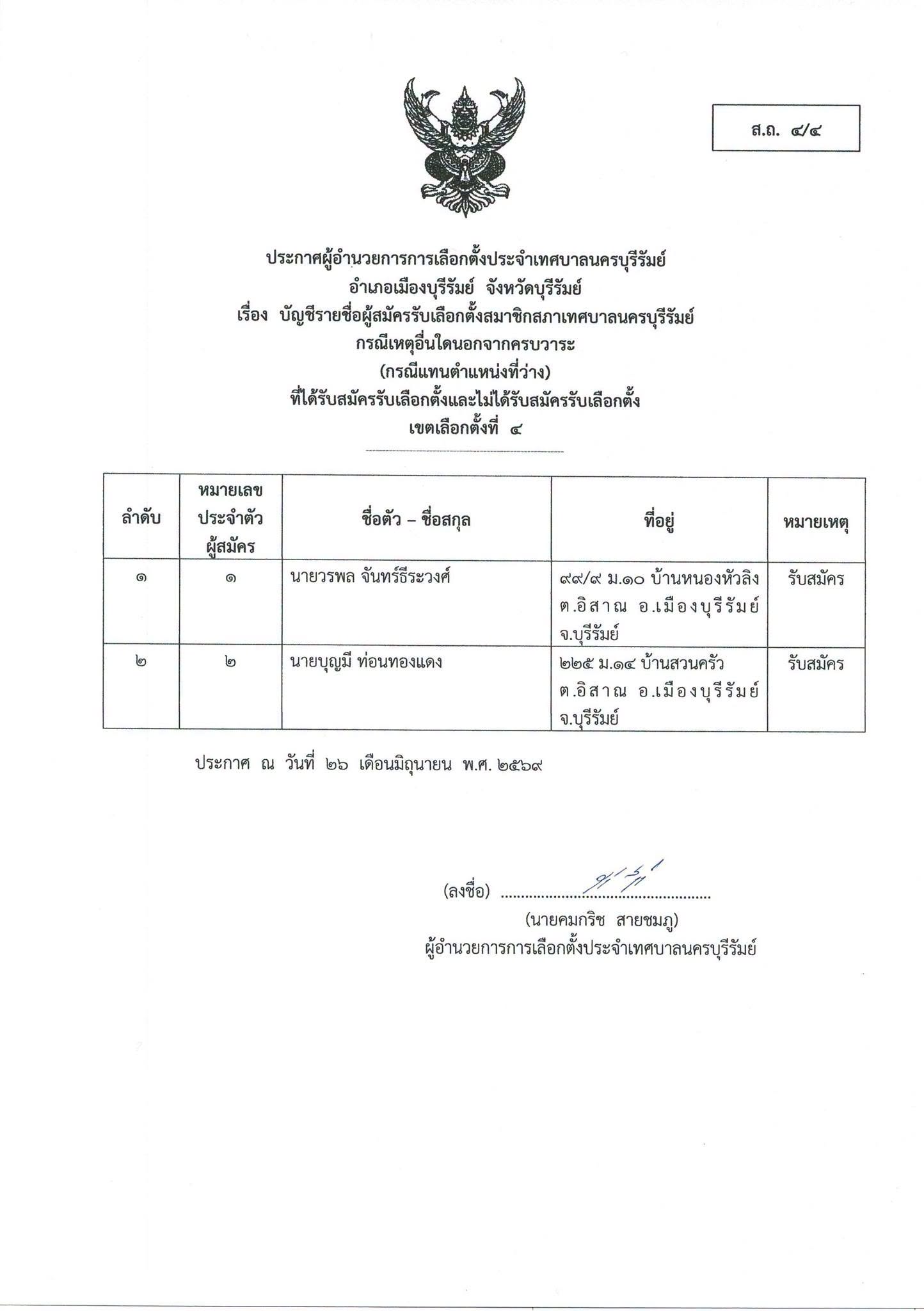 บัญชีรายชื่อผู้สมัครรับเลือกตั้งสมาชิกสภาเทศบาลนครบุรีรัมย์ กรณีเหตุอื่นใดนอกจากครบวาระ (กรณีแทนตำแหน่งที่ว่าง) ที่ได้รับสมัครรับเลือกตั้งและไม่ได้รับเลือกตั้ง เขตเลือกตั้งที่ 4